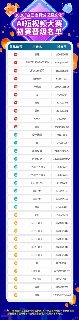 2026 "Baiyun Leather City Hanfu Culture" AI Short Video Competition: Preliminary Round Results Announced