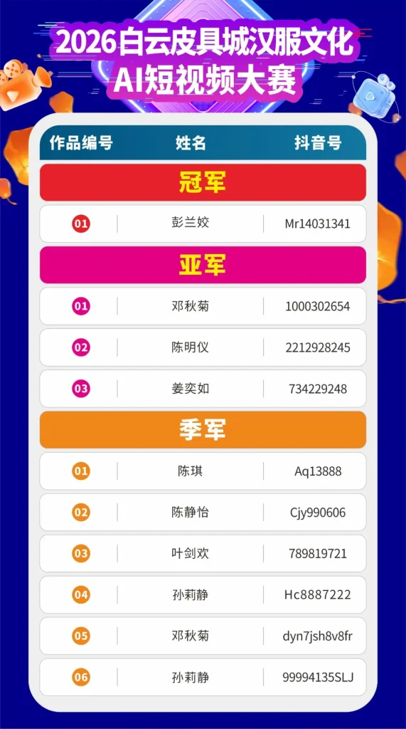 The 2026 Baiyun Leather Goods City Hanfu Culture AI Short Video Competition Finals Conclude Successfully!